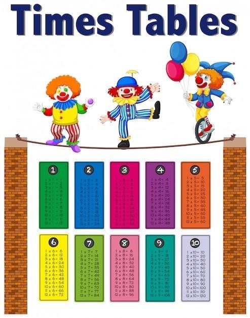 multiplication chart pdf