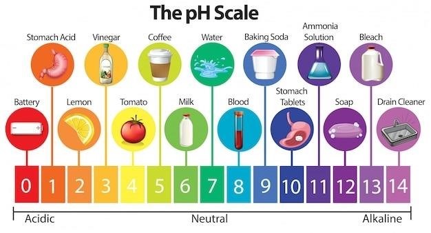 pool chemical chart pdf